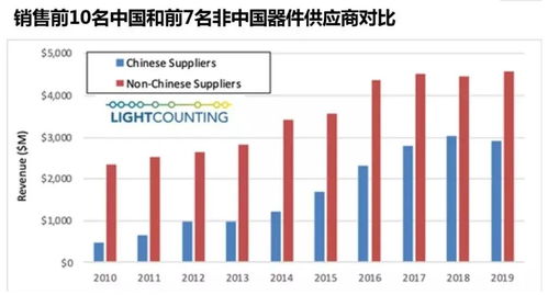 全球光模塊市場格局 中國廠商占據前十榜單六席，貿易代理助力國產化崛起