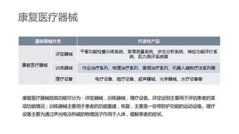 一圖讀懂國(guó)內(nèi)康復(fù)行業(yè) 互聯(lián)網(wǎng)銷(xiāo)售模式下的新機(jī)遇與挑戰(zhàn)
