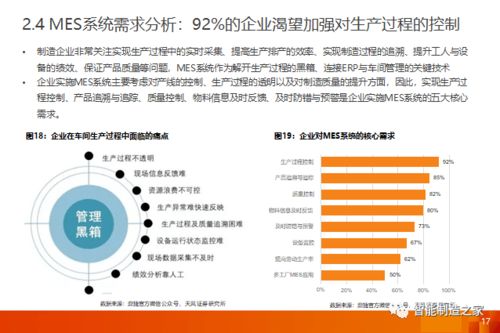 工業(yè)軟件深度解析 一文講透國(guó)內(nèi)外MES/MOM市場(chǎng)格局、主流廠商及其優(yōu)勢(shì)行業(yè)