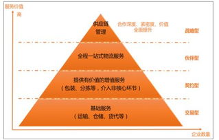 冰山融資、高山市場、火山轉型 民營企業互聯網銷售之路的三大困境